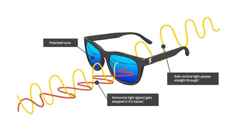 Who Should Use Polarized Sunglasses?